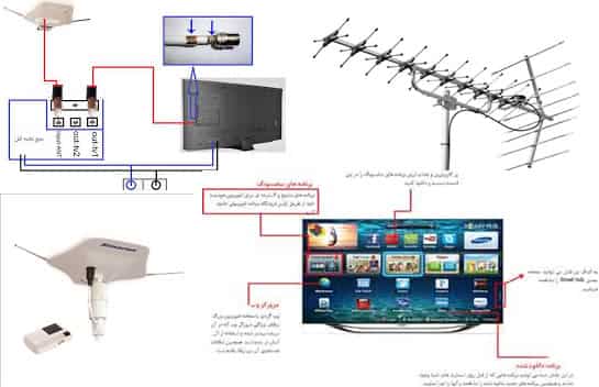 تلویزیون